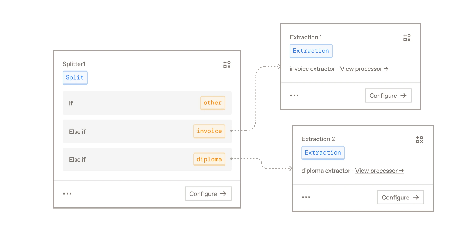 Document workflows