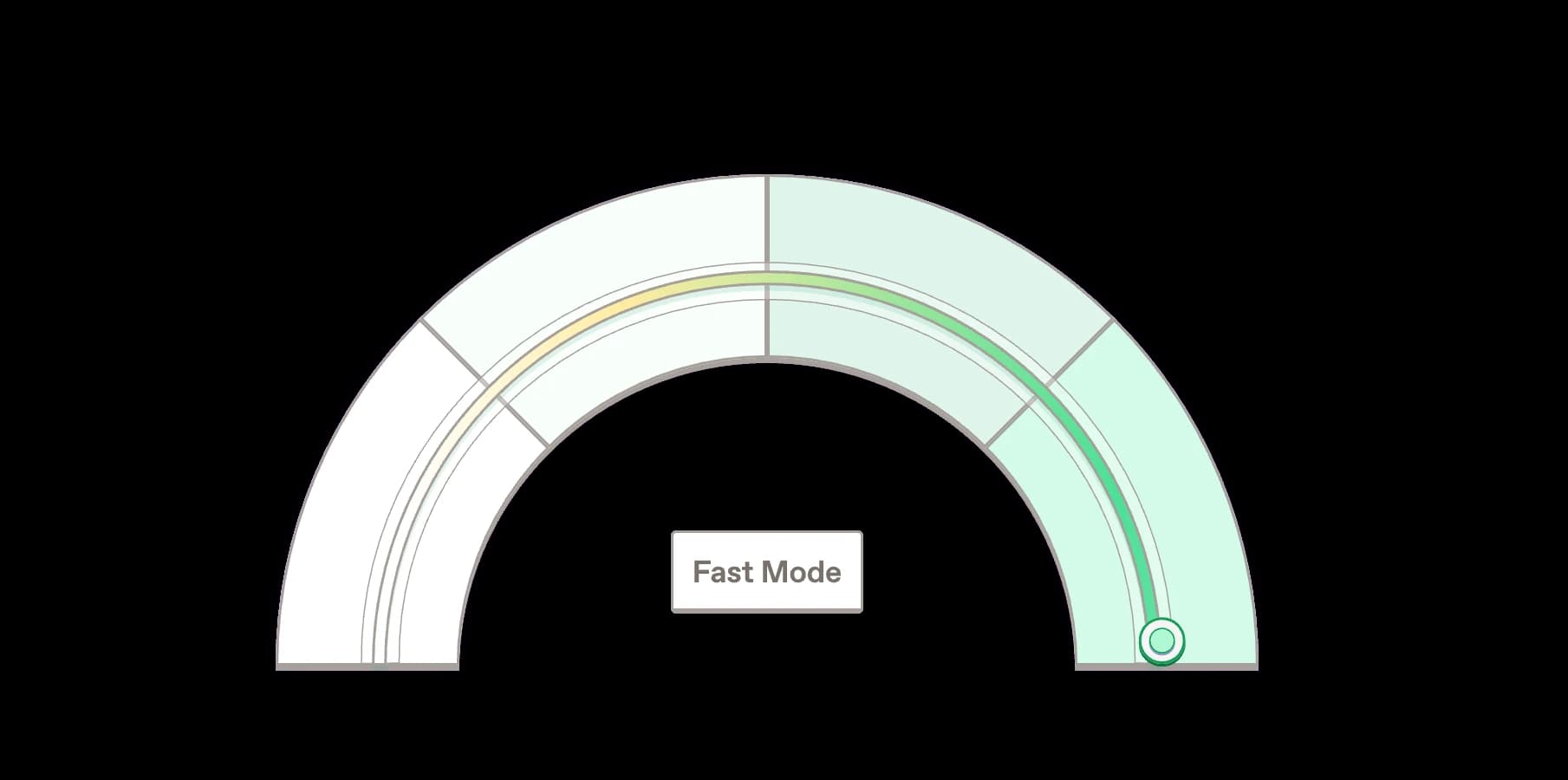 Fast mode